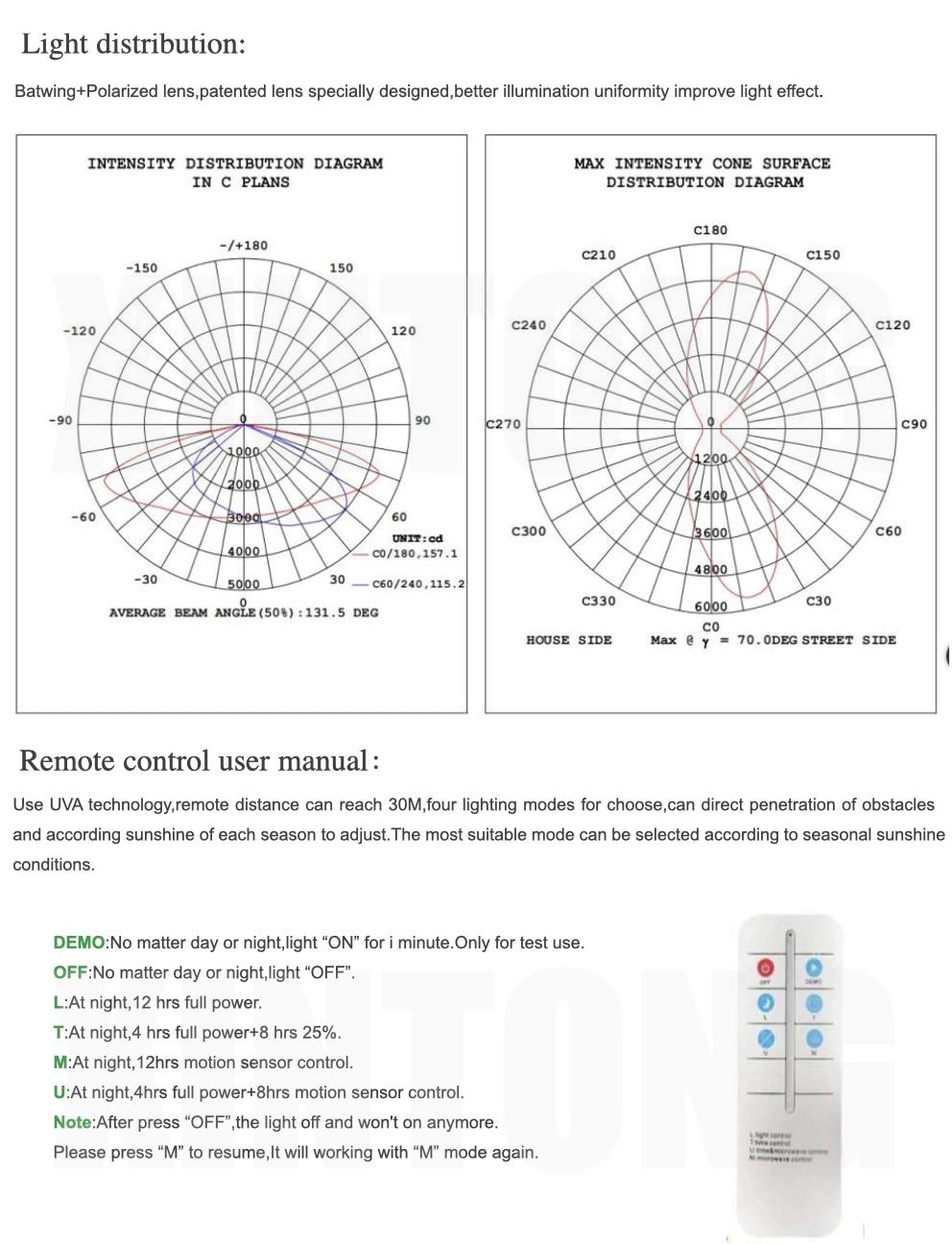 120W 60W Solar LED Street Light Wall Hangingsolar LED Street Light Remote Control
