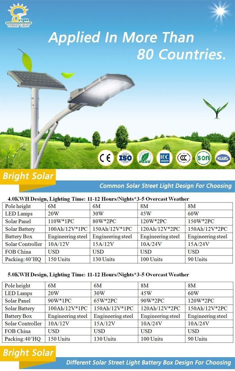 15W to 120W LED Solar Street Light with Light Source