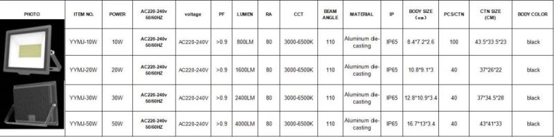 High Lumen High Cost Performance 20W LED Flood Wall Washed Light Lamp with Warm Cool Day Light IP65 Water Proof