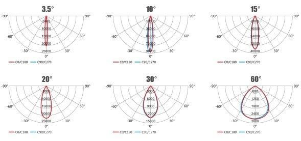 15m 20m 25m 30m 35m High Mast Lamp Steel Pole