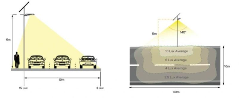 IP65 Waterproof Outdoor Solar LED Street Light Motion Sensor for 5-7 Rainy Days