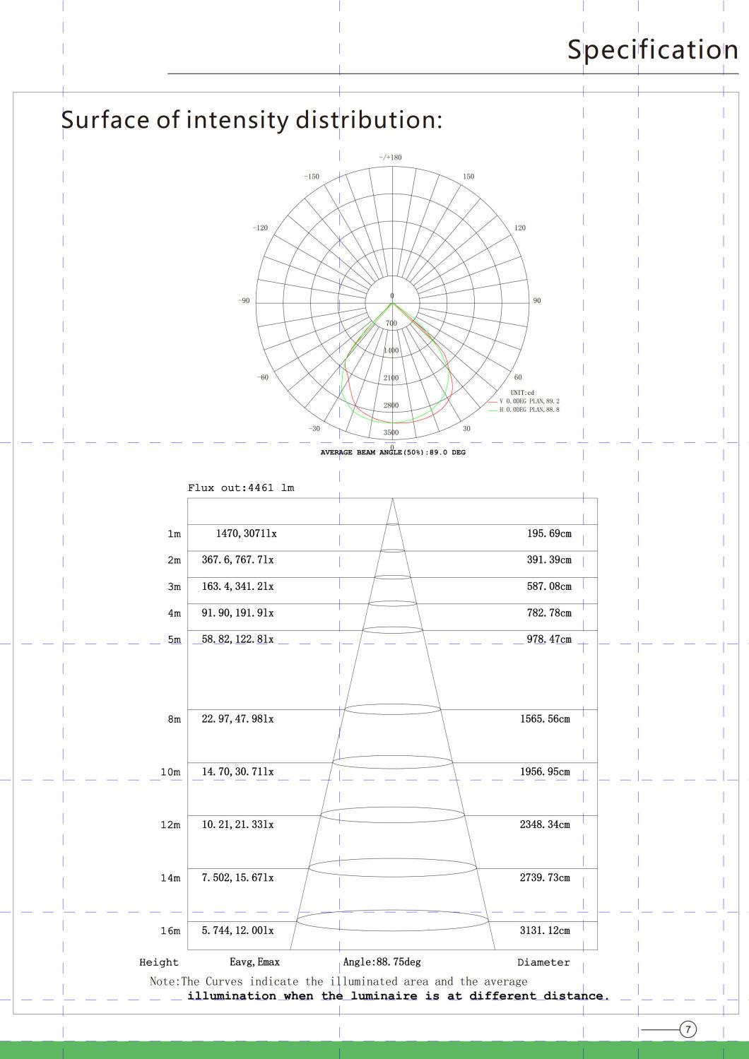 Flood Outdoor Wall Lighting Wall Mounted Exterior Lights LED Outdoor 50W Flood Lights Outdoor Fixtures