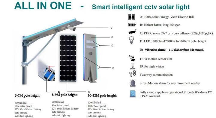 Hepu Solar LED Street Lights 80 Watt with Remote Control