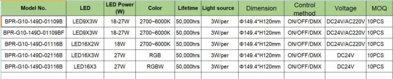High Power Outdoor Decoration LED Flood Lights Bpr-G10-149d-03116b