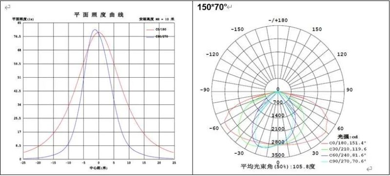 L18 LED Street Light 100W 150W 200W 250W 350W IP66 Solar Road Lamp