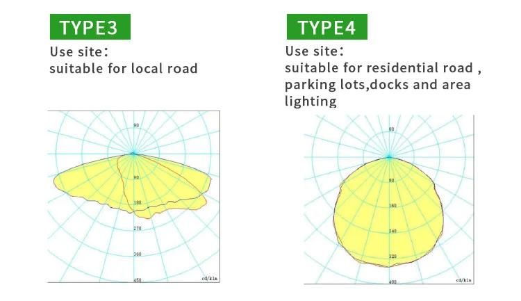 Chinese Manufacturers High Quality 5 Years Warranty Lora NEMA Intelligent LED Street Light