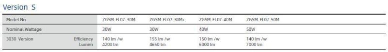 360degree Adjustable LED Floodlight 150W/180W/200W/240W with IP66 Ik10