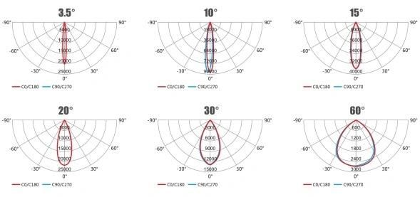 30W 60W AC220V LED Light Warranty 5 Years