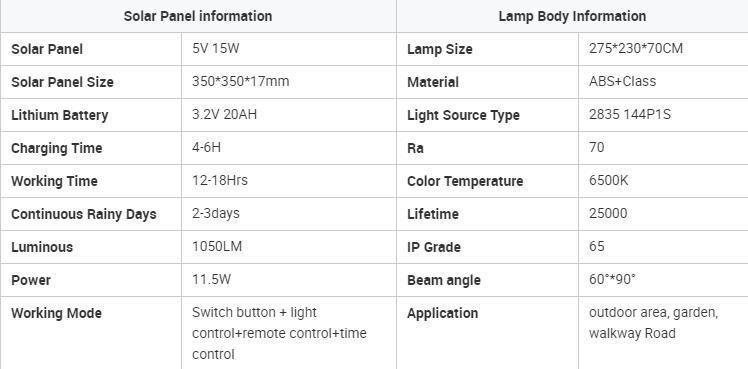 Bspro Outdoor Lighting Waterproof Solar Lamp 200W 400W 100W IP65 LED Solar Flood Light