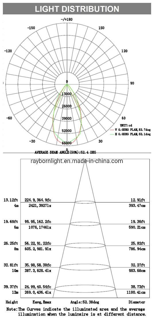 Waterprooof IP66 High Power 300W 400W 500W Modular LED Reflektor Stadium Light for Outdoor Stadium Tennis Sport Court Lighting