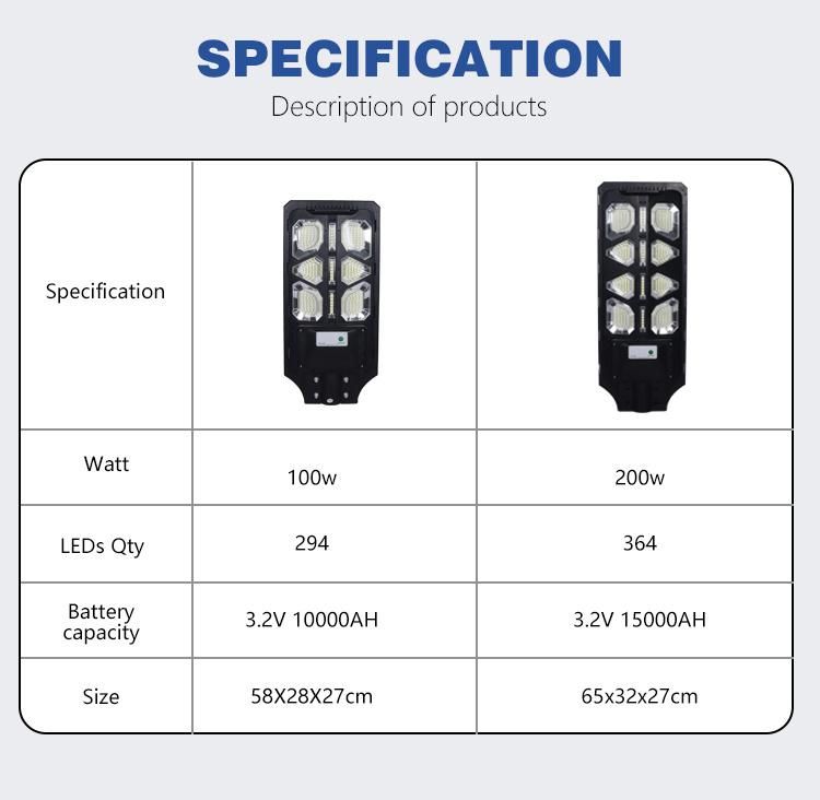 Solar Integrated Street Lamp Polycrystalline Silicon Solar Panel Radar Sensor and Light Control 100W Full Electric Lighting for 13 Hours