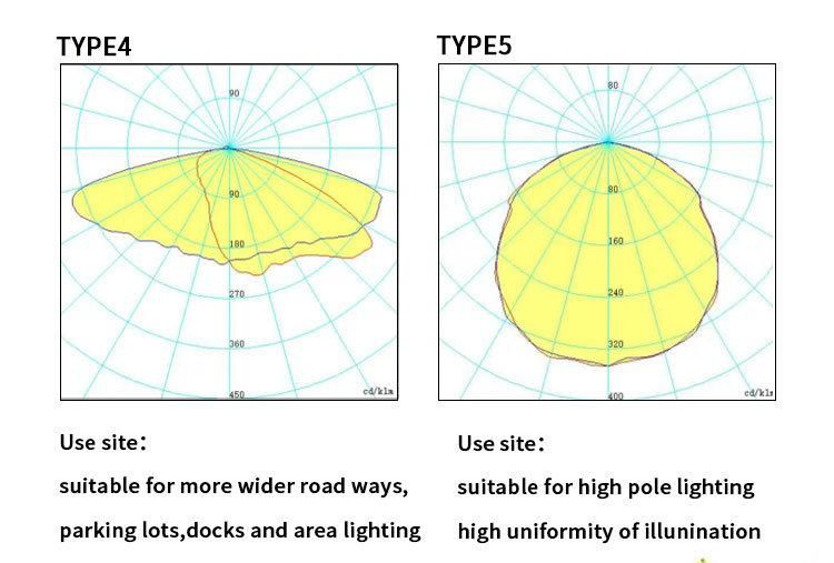 TUV CB Intelligent Lora Control System 2019 New Design Shenzhen Manufacture Dimmable LED Street Light