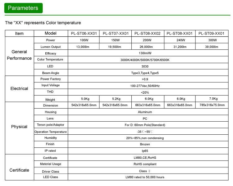 ETL cETL Dlc 120V 347V 480V LED Shoebox Area Parking Lot Light 150W 200W LED Street Light