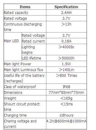 Outdoor Long Working Time High Lumen Waterproof Head Light Camping Mining Head Lamp LED Fishing Rechargeable Headlamp