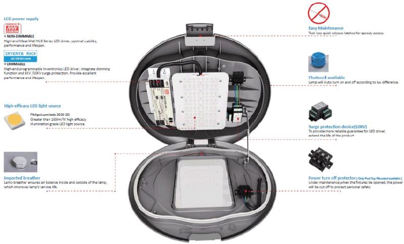 IP66 Ik08 Post Top Lantern LED Light Toolless Open