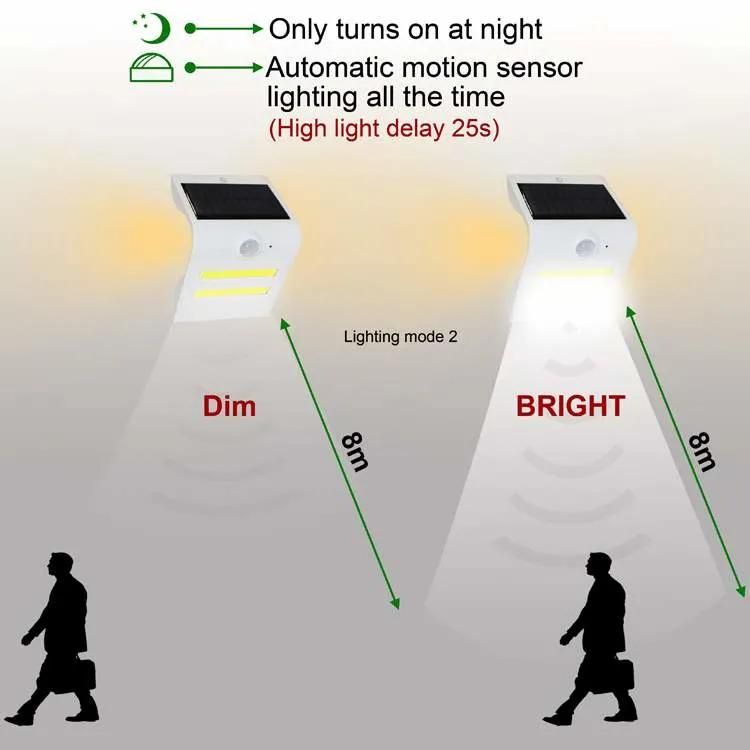 Solar Powered PIR Motion Sensor Security LED Wall Lamp