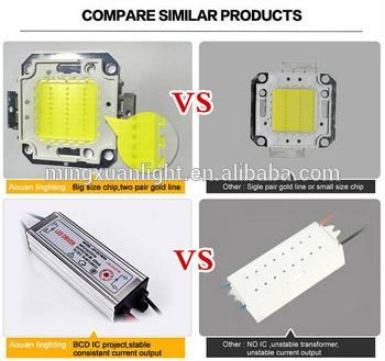 Outdoor Landscape Lighting RGB Color Changing 100W LED Flood Light
