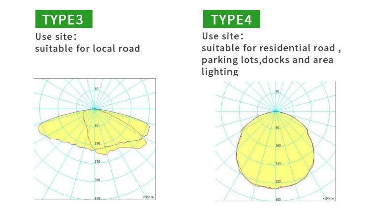 Park Lamp Housing LED Shoebox Area Parking Lot Light ENEC/TUV 60W Solar Street Light