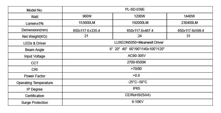 LED Floodlight 1500W for The Air with TUV ENEC CB Ce RoHS SAA Apporoval
