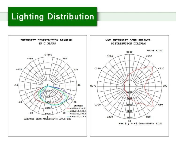 Peony Manufacturer Outdoor LED Street Light 200W LED Street Light