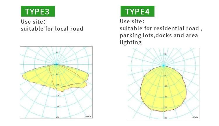 High Quality Shenzhen Lighting Supplier 100 Watt LED Street Light