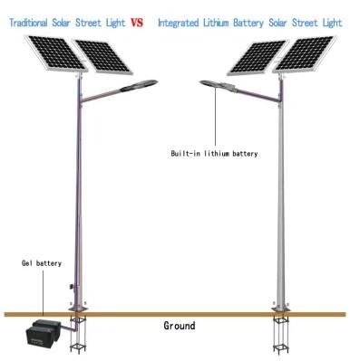 LED Solar Lamp