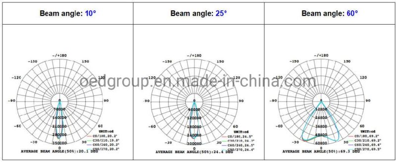 ADC12 Aluminum 5 Years Warranty IP66 800W 1000W 1200W SMD LED Stadium Flood Lighting