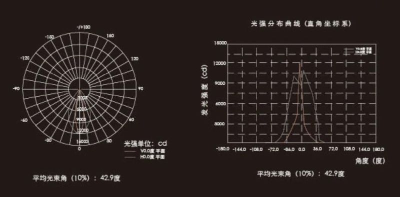 New Design LED Wall Washer Light