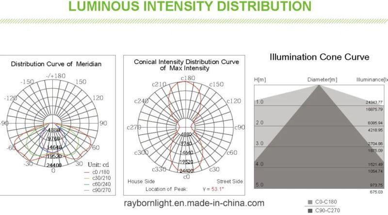 Tunnel Light 300W IP66 Outdoor Stadium LED Spotlight for Sport Court