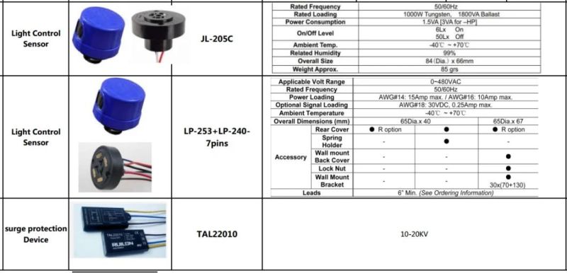 250W New Product High Brightness Dimmable Waterproof Outdoor LED Street Light Price