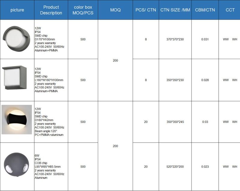 Economical LED 2*6W Two Heads Ningbo Round Type IP54 Aluminum Body for Exterior LED Wall Lamps