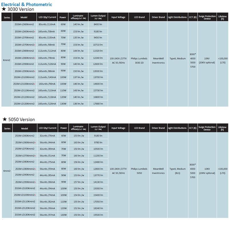 CB Certificated 90W LED Street Light with ENEC Ce Approvals