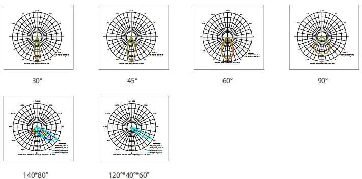 LED Stadium Light High Quality 1200watt High Mast Lighting