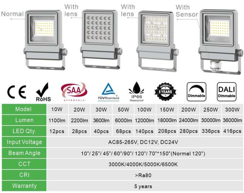 10W High Quality SMD Stadium PIR Outdoor Wall Mounted IP65 Waterproof 10 W Watt LED Flood Light with Motion Sensor for Outdoor