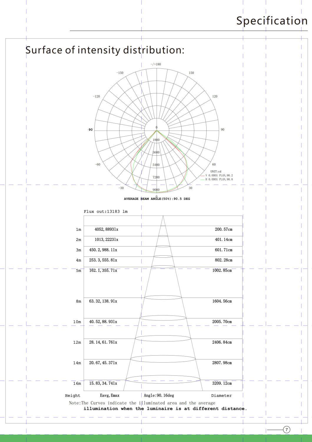 IP65 Outdoor Lamp Maintenance-Free, No Shadow and Dizzy Light 150W Flood Security Lights