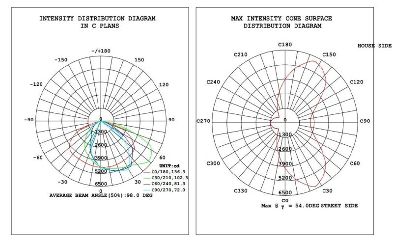 90W Ce RoHS IP66 Ik10 COB LED Street Light LED Street Lighting