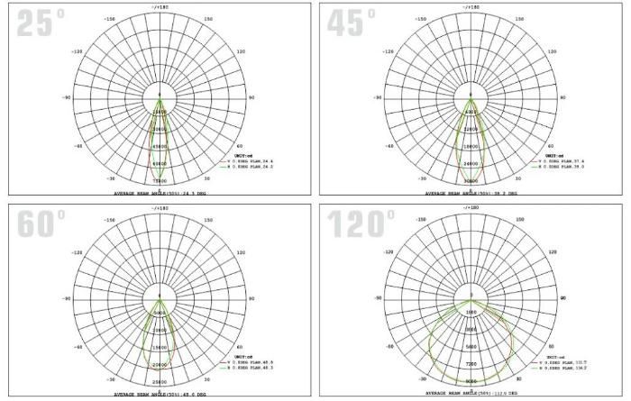 PIR Sensor 50W LED Flood Light Fixture