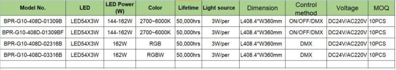 Christmas Light RGB Light IP67 36W LED Flood Light