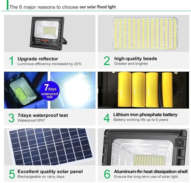 Solar Flood Lights Solar Spotlights Die Cast Aluminum Mertails Project Style Solar Flood Lights IP67 with Power Display Remote Control and Sensor Lighting