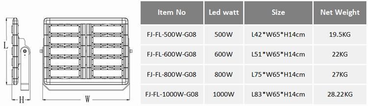 High Power LED Industrial Flood Lights 300W 400W 500W 600W 800W 1000W Outdoor Tennis Lighting