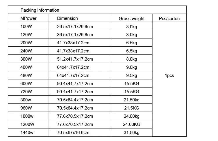 IP66 720W High Mast LED Floodlight for Stadium Lighting with Ce CB SAA RoHS Certificate