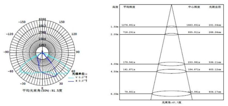 LED Street Light Outdoor Supplier High Efficiency 150W 200W 250W LED Road Light