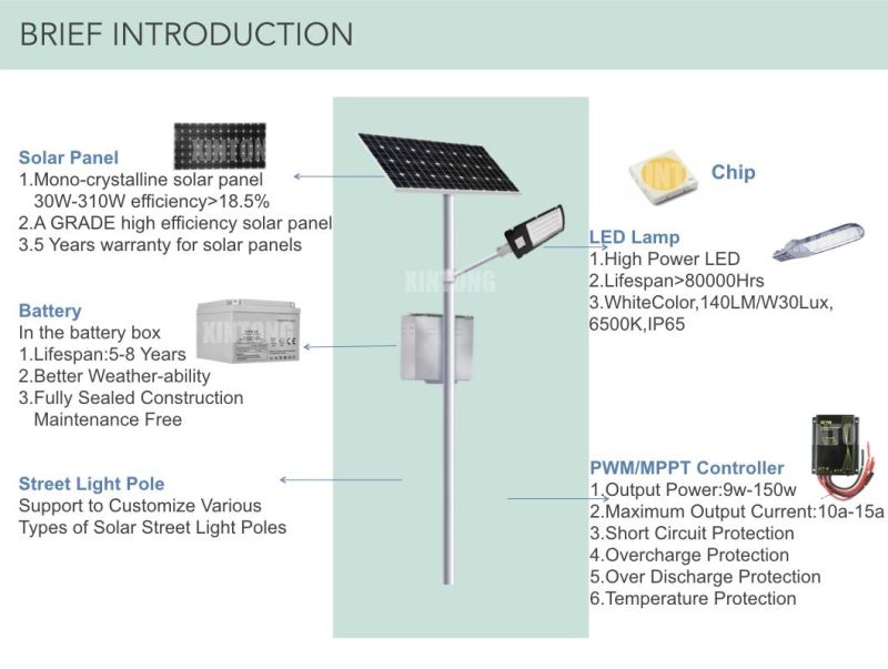 80W Solar Street Lighting Lithium Battery