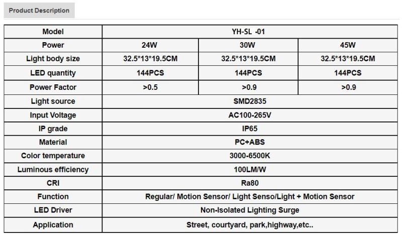 Outdoor Waterproof IP65 24W 30W 45W LED Street Light PC ABS Enclosure