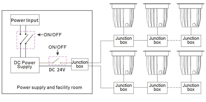 3W Mini High Voltage SS316L Square Underground Lights with CE RoHS IP68 Certificate