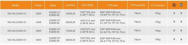 30W 40W 50W 60W LED Corn Light UL & Dlc IP64 LED Corn Bulb