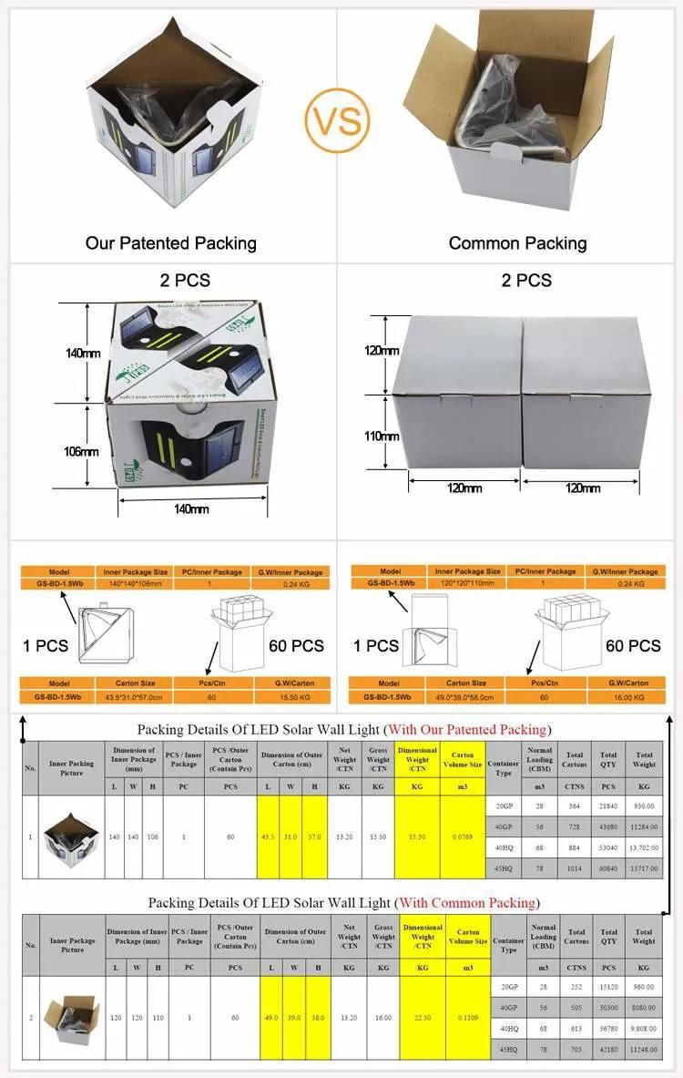 Solar Powered PIR Motion Sensor Security LED Wall Lamp