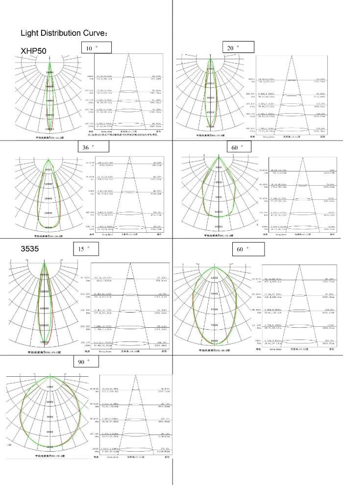 Rygh 1200W High Mast Outdoor Football Sport Stadium LED Lighting CE RoHS FCC