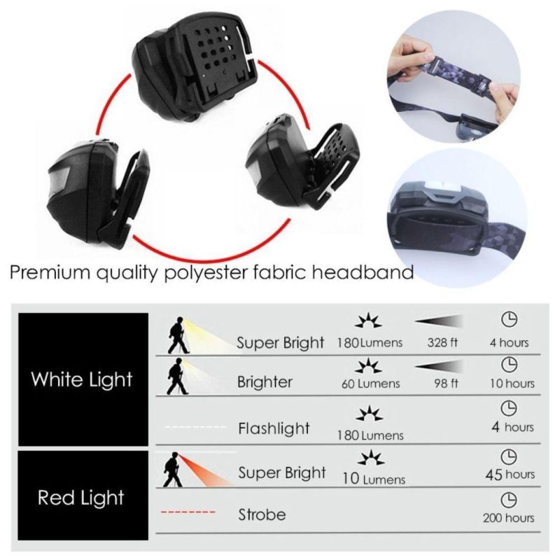 Motion Sensor Head Lamp Light Waterproof CREE LED Hands-Free USB Rechargeable Headlamp Headlight