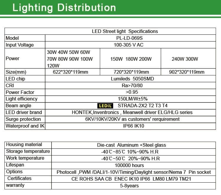 50W 2019 New Modular IP66 Ik10 Waterproof Outdoor LED Street Light